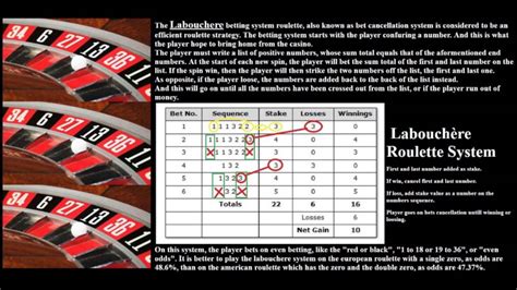 Paroli system roulette  The Paroli System – this betting system is a positive betting system whereby you increase your bet after you win, and you keep increasing your bet as your wins increase